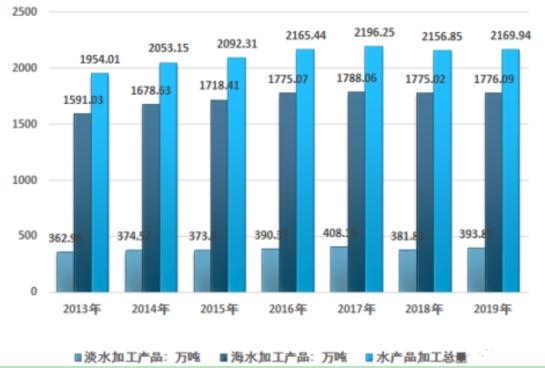 歐洲冷凍蝦原料短缺或成長期隱憂，2021年全球市場增速預(yù)測與調(diào)查分析