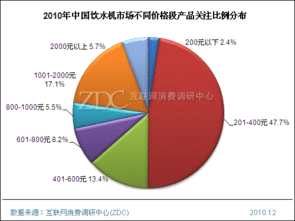 飲水機產(chǎn)品結(jié)構(gòu)分析與市場調(diào)研專項研究