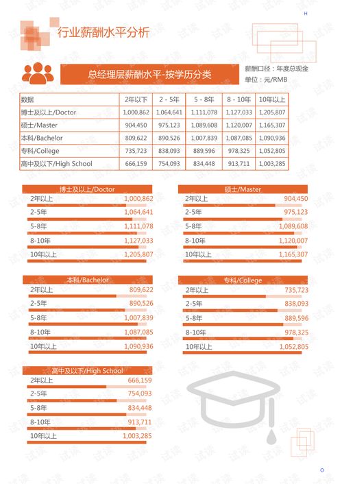 2020年輕工業(yè)文體工藝行業(yè)竹藤棕草工藝品市場調查報告分析